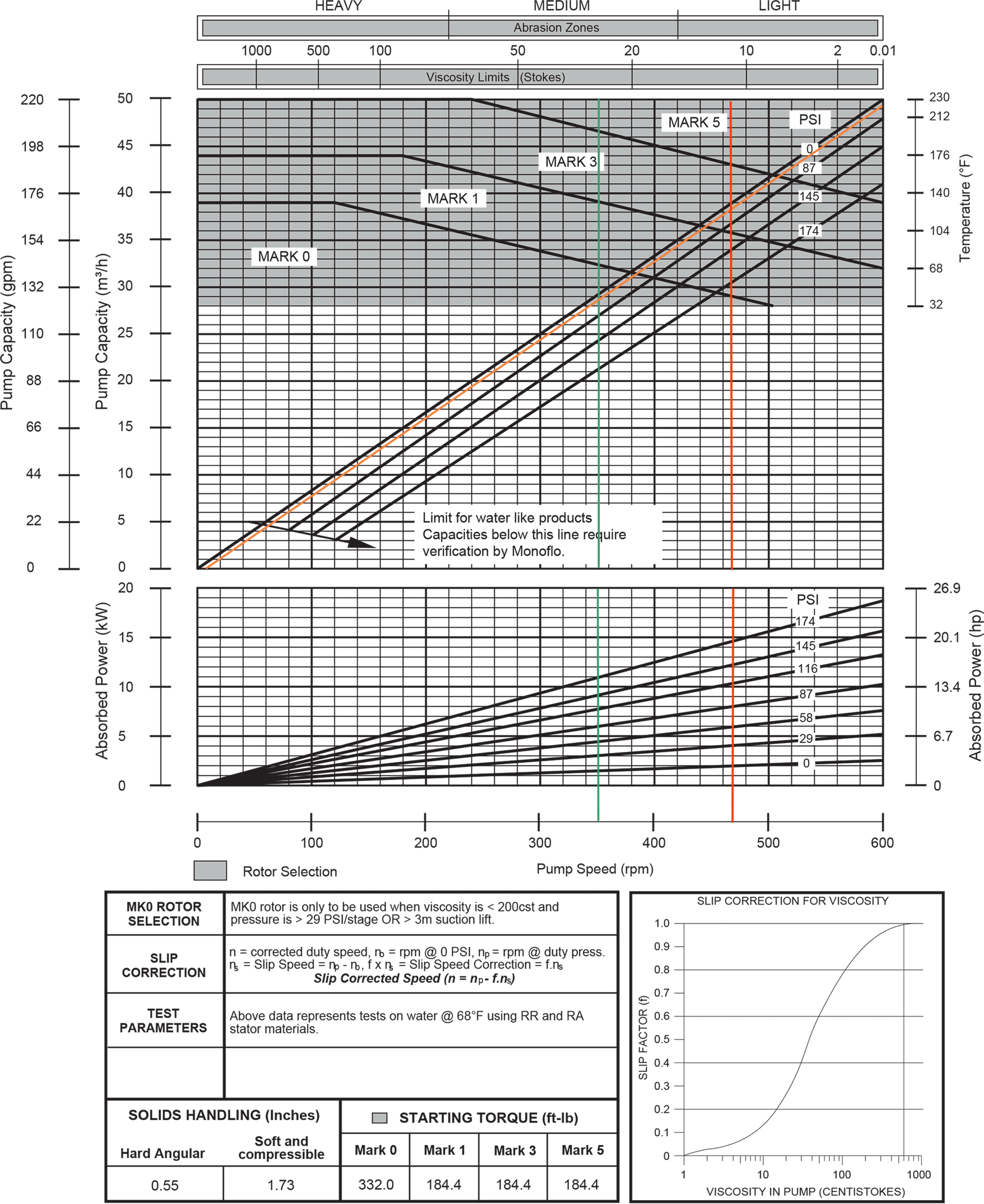 Positive Displacement Pump Chart